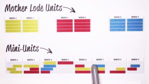 webPD | Create a Writing Curriculum of Mini-Units