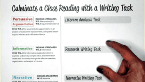 Culminate a Close Reading with a Writing Task