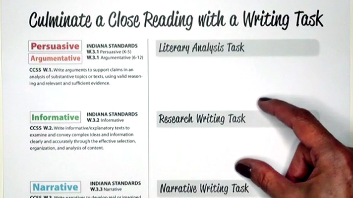 webPD | Culminate a Close Reading with a Writing Task