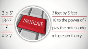 Translate Technical Symbols to Words