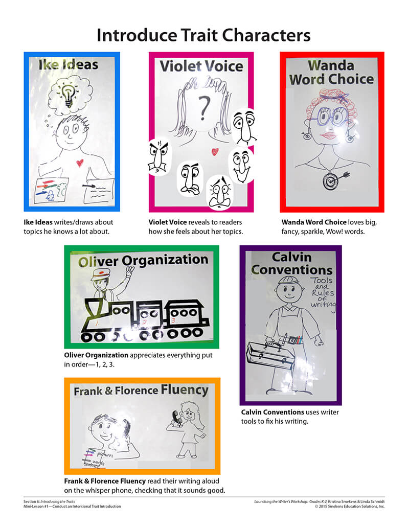 Introduce Trait Characters mini-poster templates