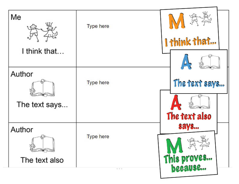 Mini-posters Yes, MA'AM graphic Organizer