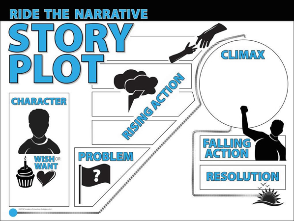 Ride the Narrative Story Plot poster