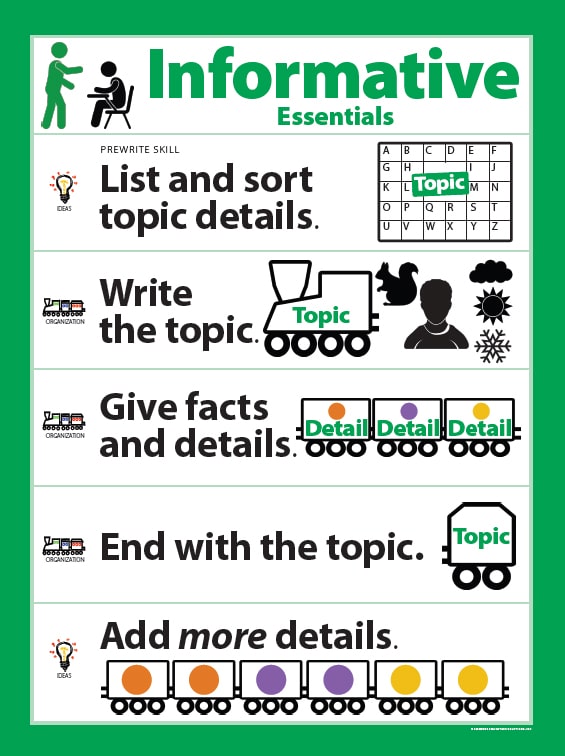 Smekens Original Informative Genre Essentials Poster