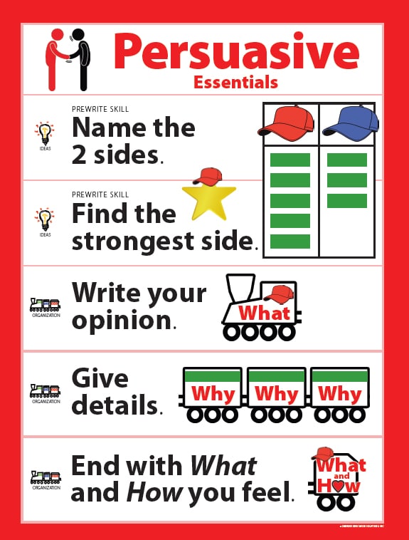 Smekens Original Persuasive Genre Essentials Poster